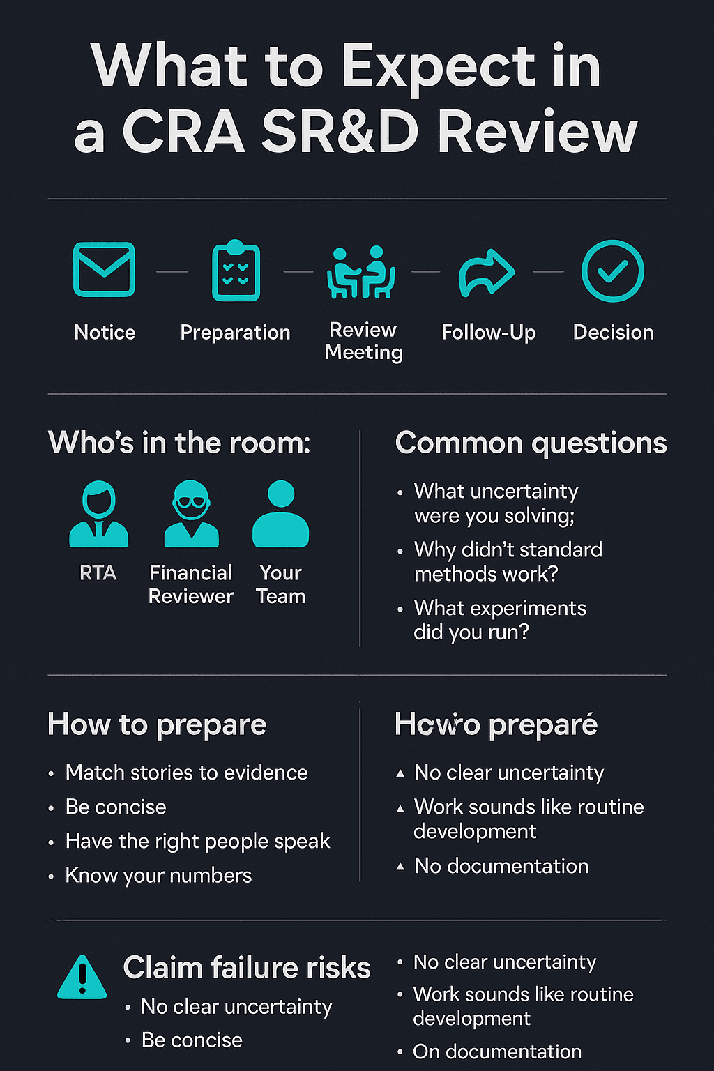 What to Expect in a CRA SR&ED Review & Common Audit Questions